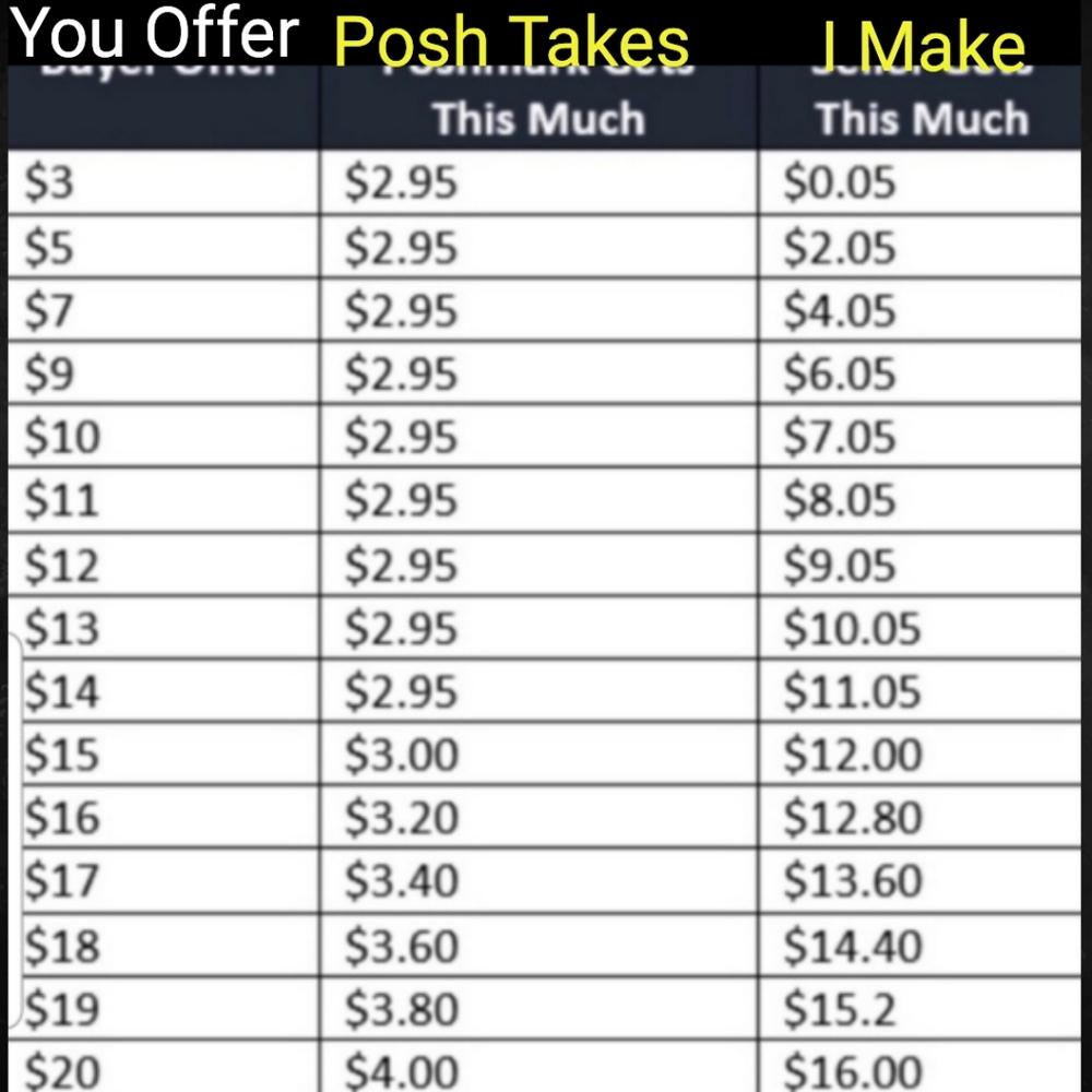 What Poshmark Gives Sellers